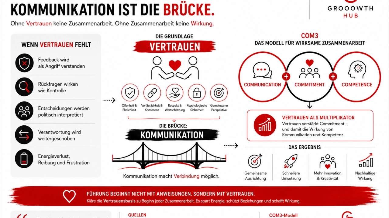 Folge 2: Ich sehe was du (noch) nicht siehst. Vertrauen ist keine Kuschelzone.
